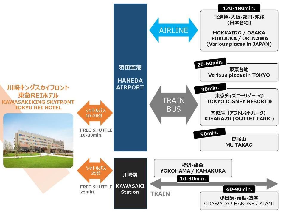 Kawasaki King Skyfront Tokyu REI Hotel Eksteriør billede